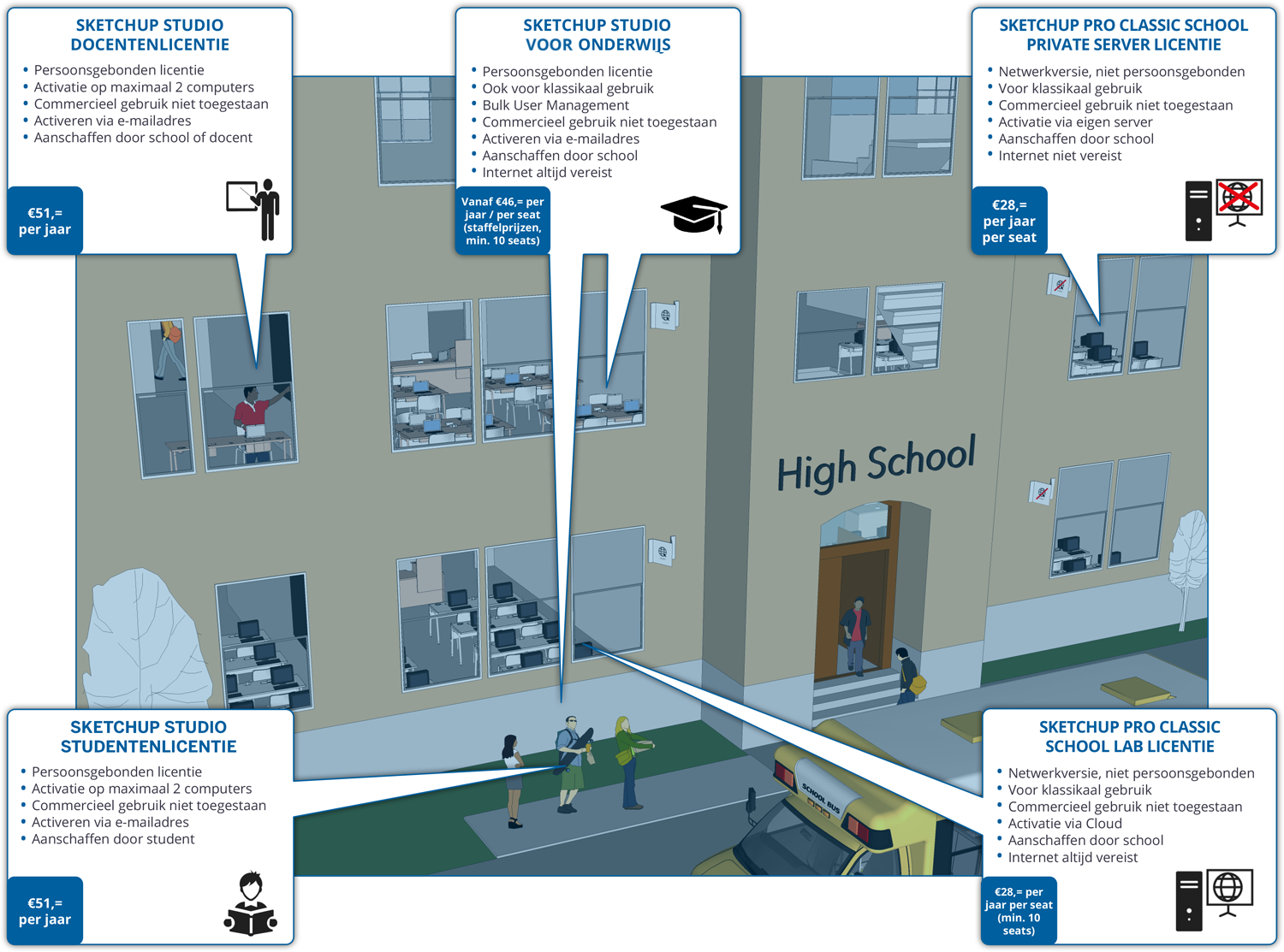 SketchUp Pro Educational Visual