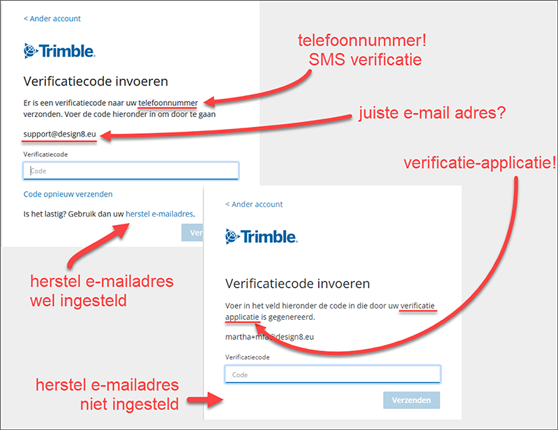 Verificatiecode samengevatting