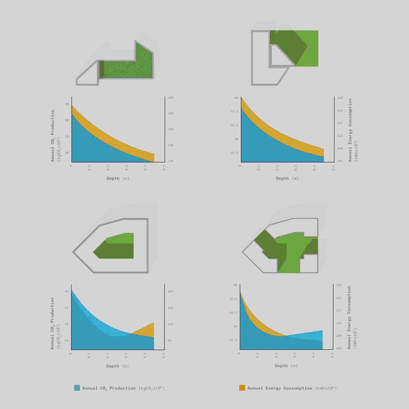 Sefaira: Vergelijk massa-, lay-out- en gevelopties om de juiste concepten op de shortlist te zetten. Bestudeer natuurlijke ventilatie- en HVAC-systemen voor alle projecttypes.