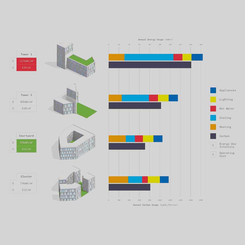 Sefaira: Deel uw project met overtuigende beelden om anderen te overtuigen van de verdiensten van uw voorstel en de prestatievoordelen van uw ontwerp.