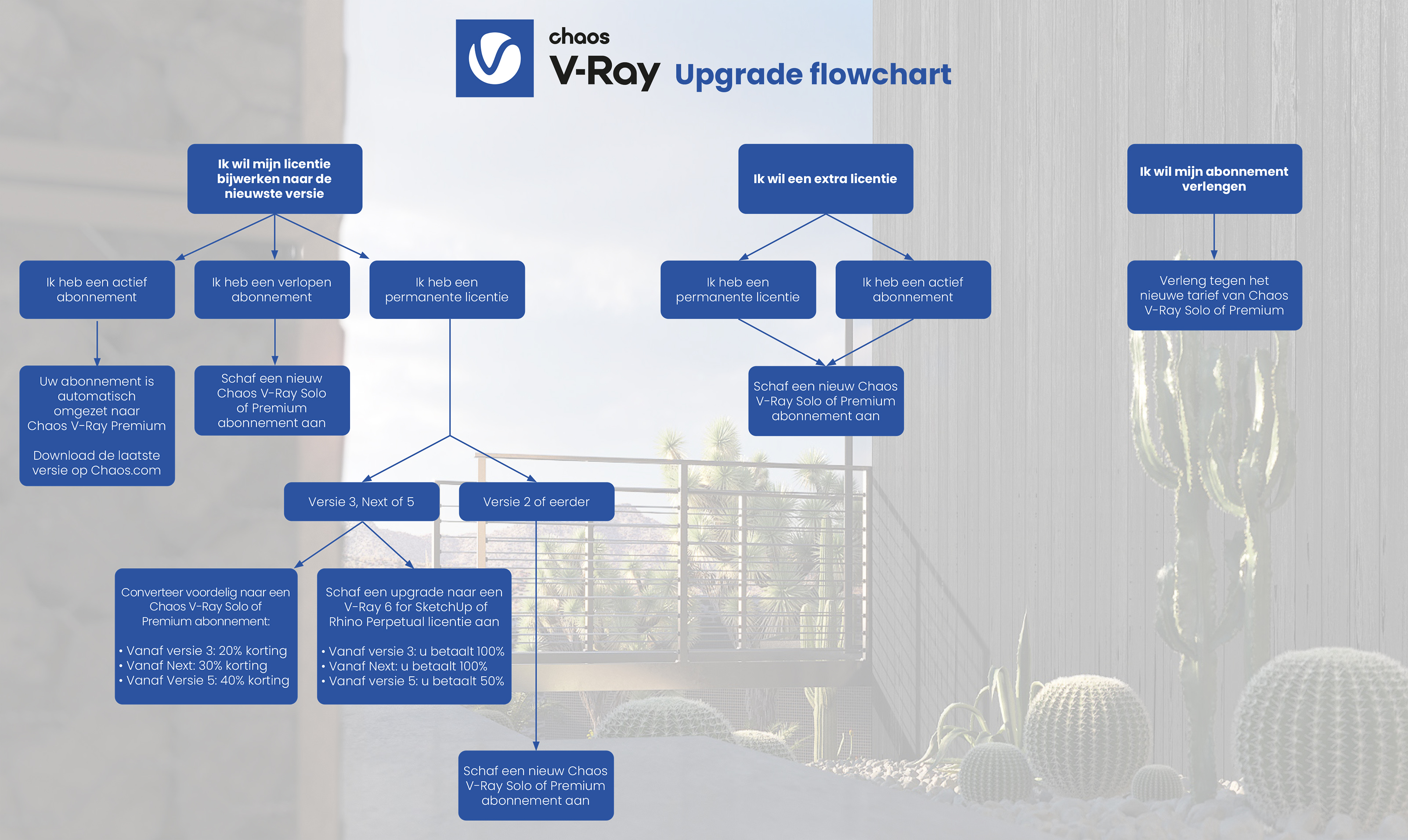 V-Ray 6 Flowchart